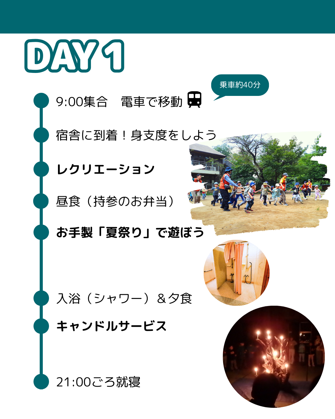 1日目行程