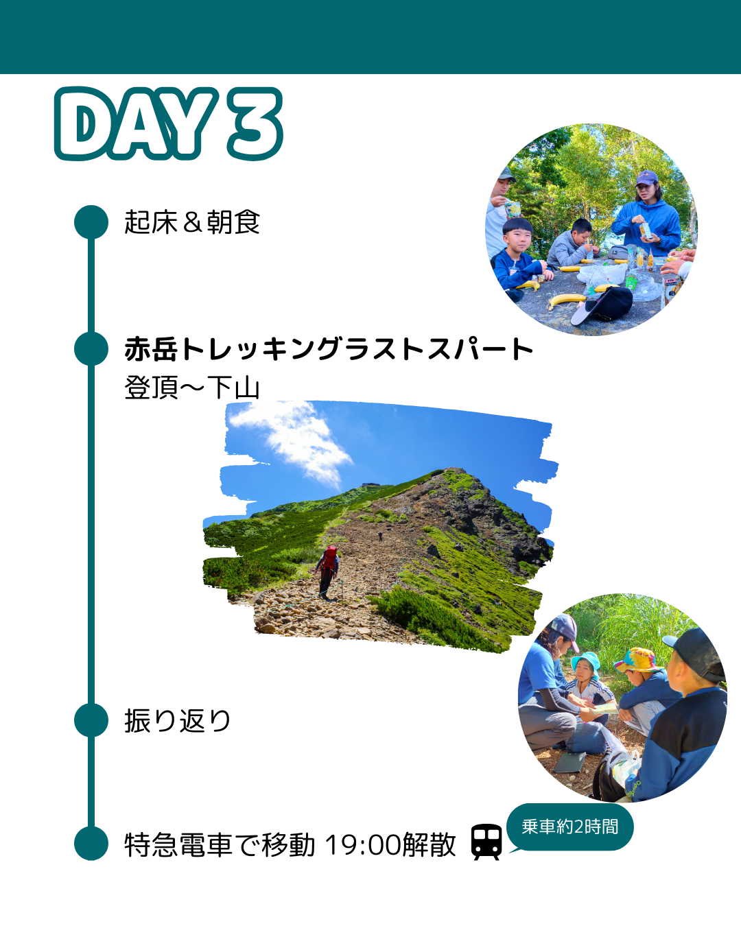 3日目行程