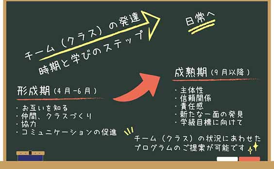 プロジェクトアドベンチャー説明